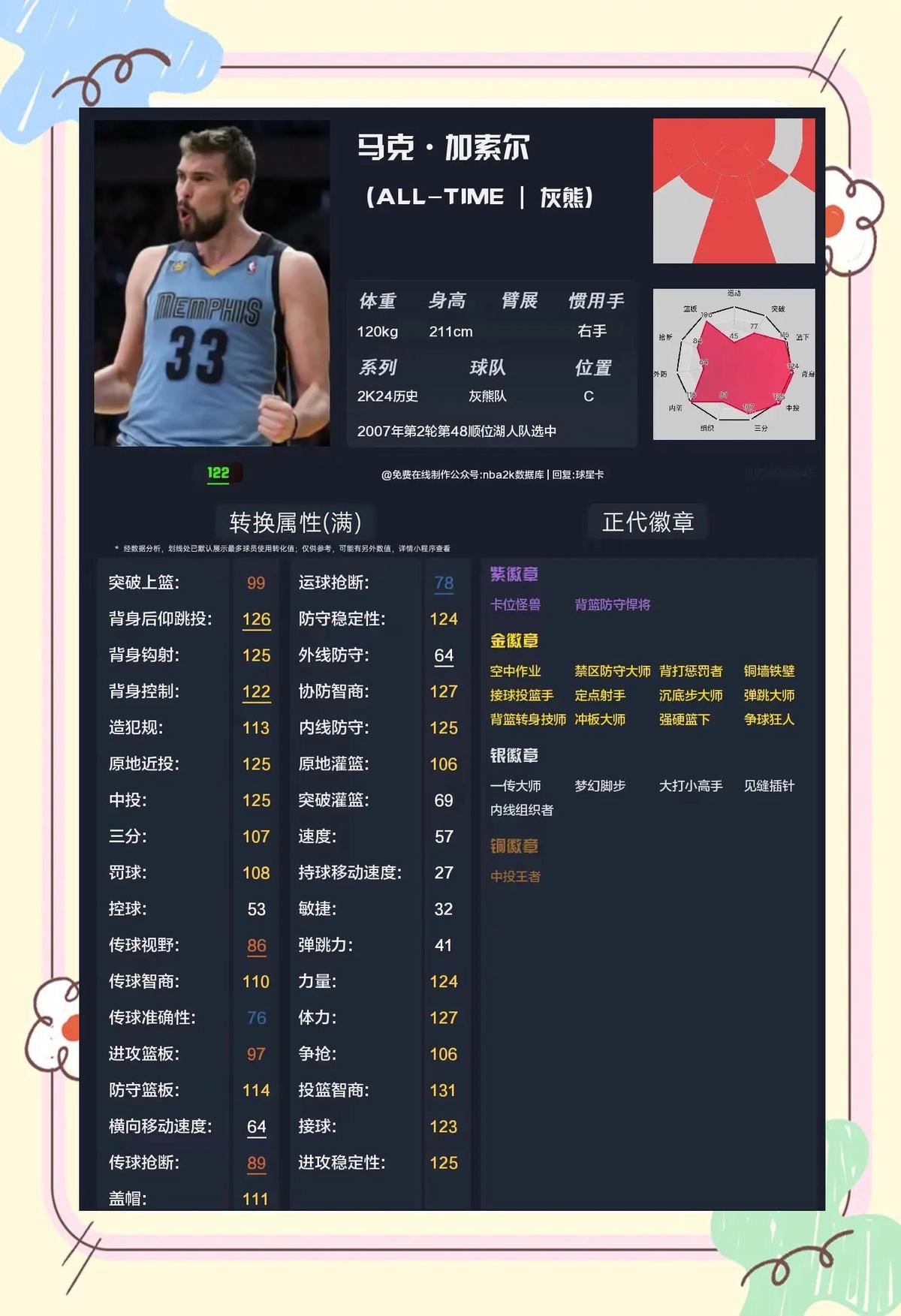 业余爱好者如何在有限时间内提升篮球优势_2